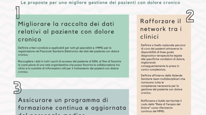 manifesto-dolore-cronico-cop