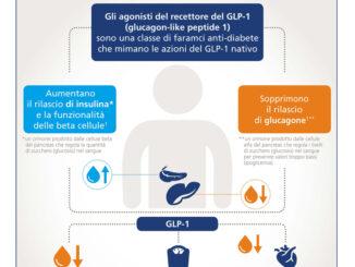 Semaglutide-orale-cop