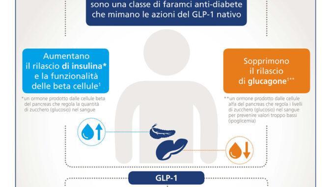 Semaglutide-orale-cop
