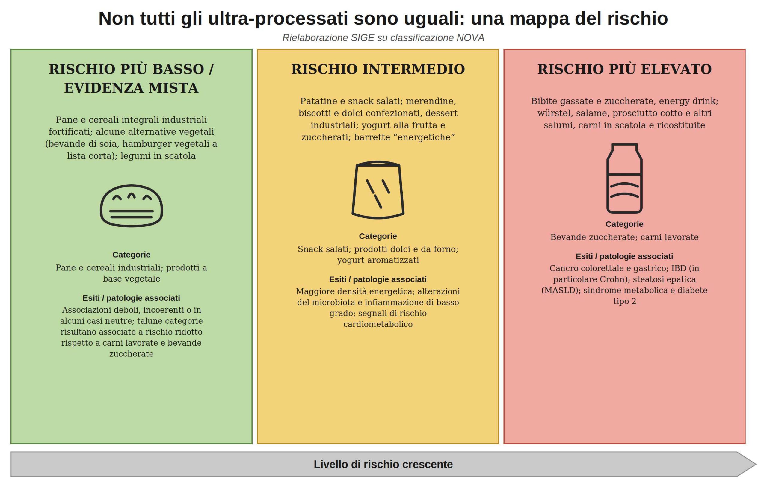 Mappa_del_rischio_UPF_infografica