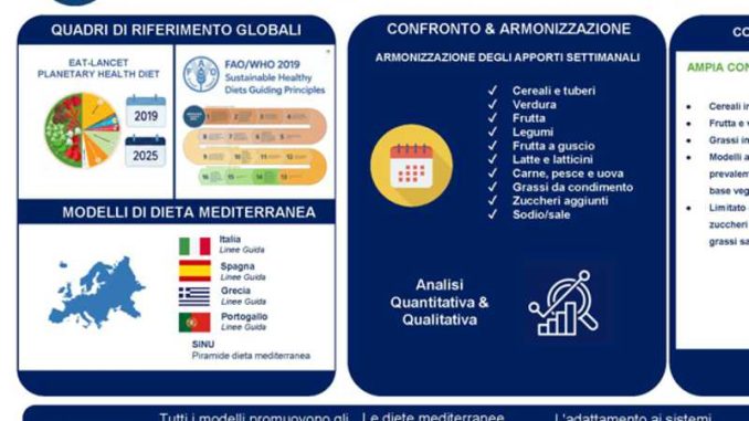 Planetary Health Diet_SINU-cop