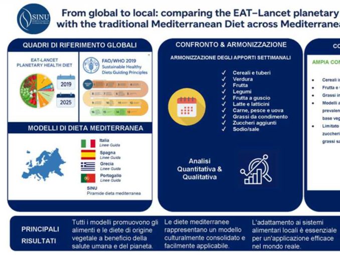Planetary Health Diet_SINU-cop